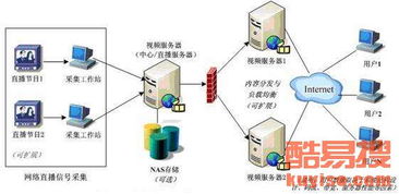 廣州酷易搜 引領(lǐng)創(chuàng)新，專注網(wǎng)絡(luò)技術(shù)開發(fā)
